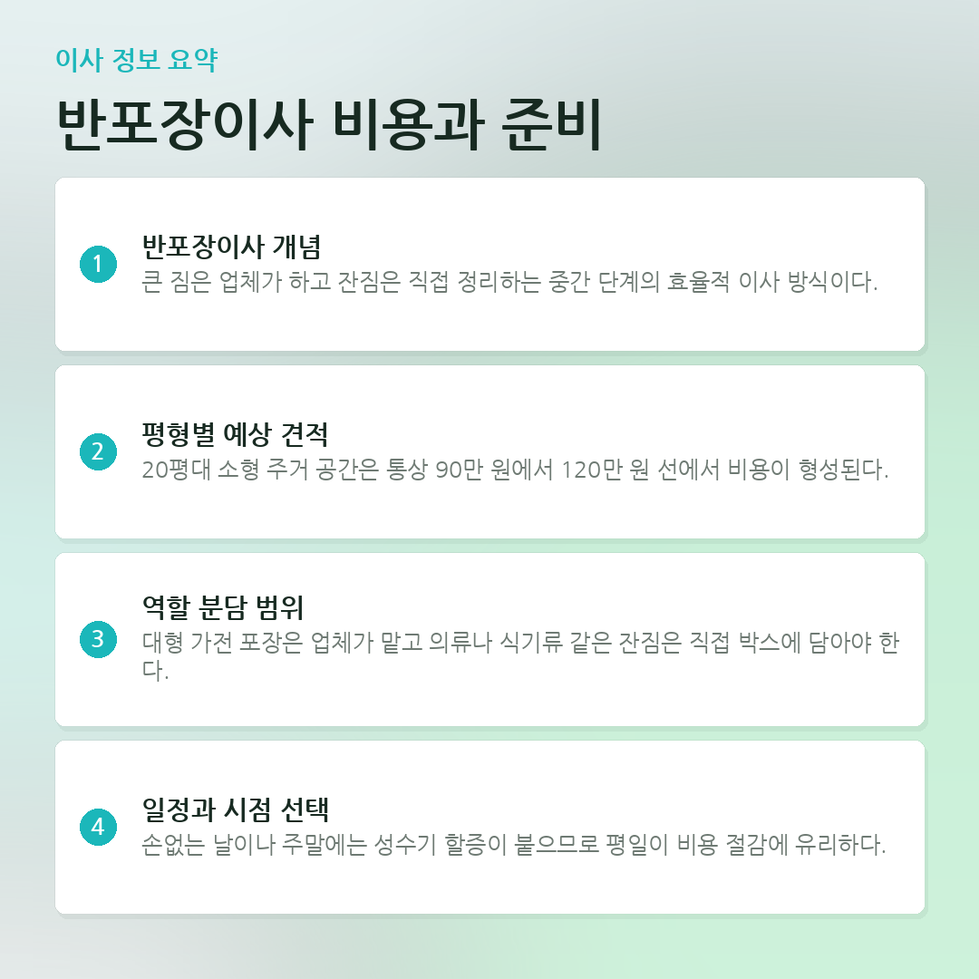 반포장이사 비용과 준비 요약 카드