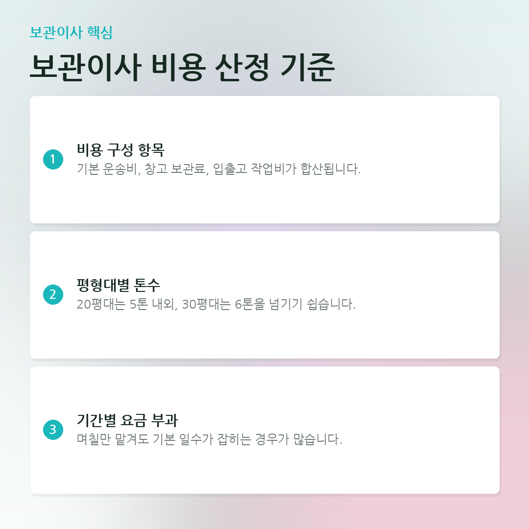 보관이사 비용 산정 기준 요약 카드