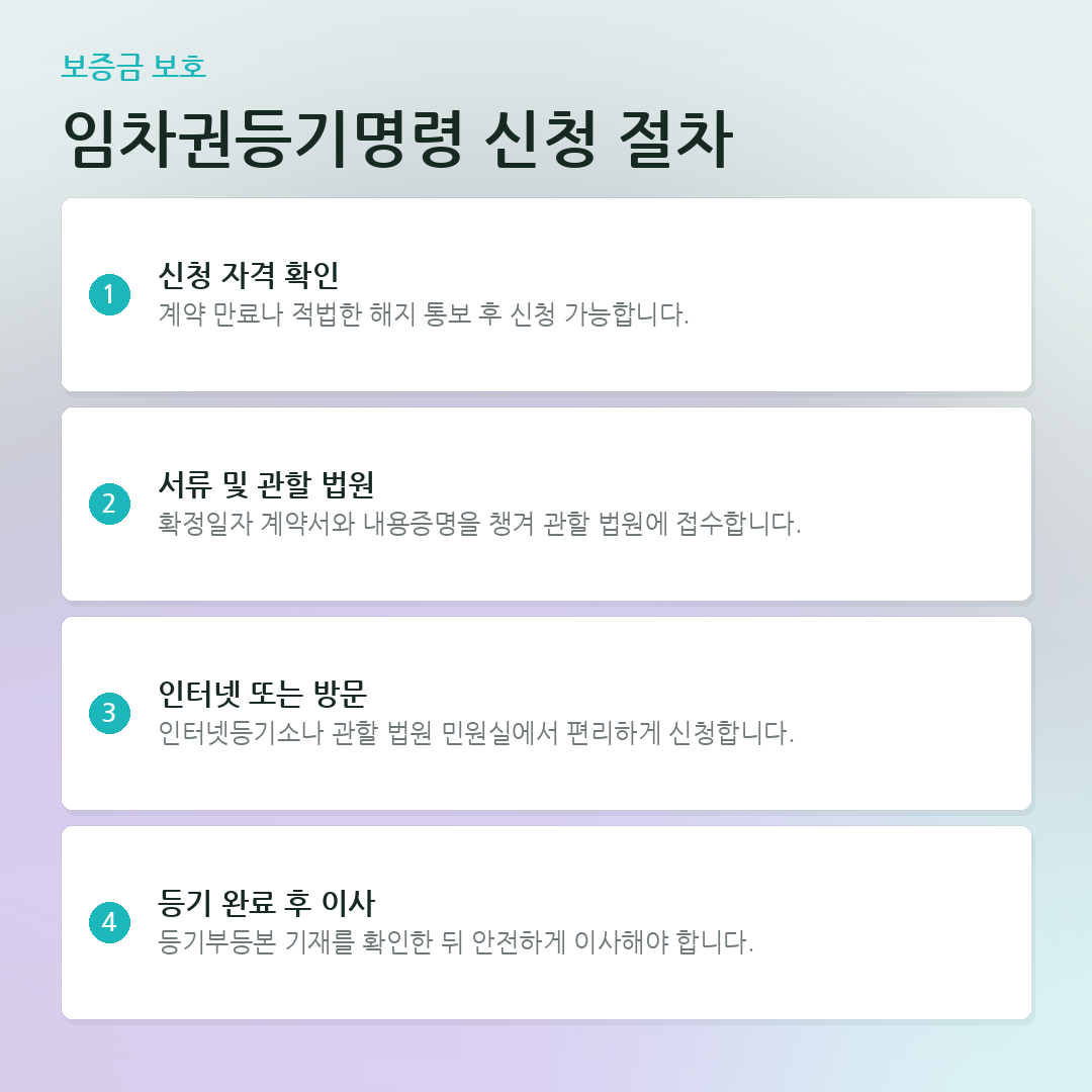 임차권등기명령 신청 절차 요약 카드
