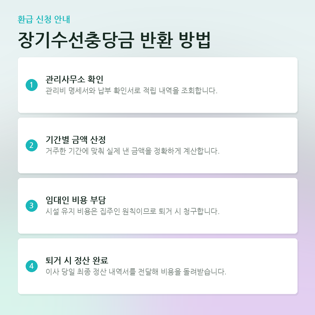 장기수선충당금 반환 방법 요약 카드