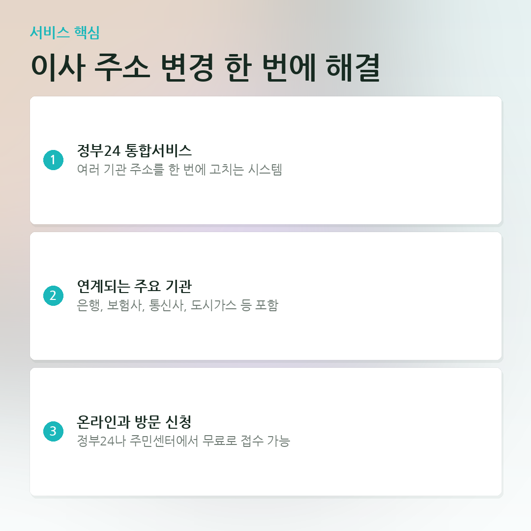 이사 주소 변경 한 번에 해결 요약 카드