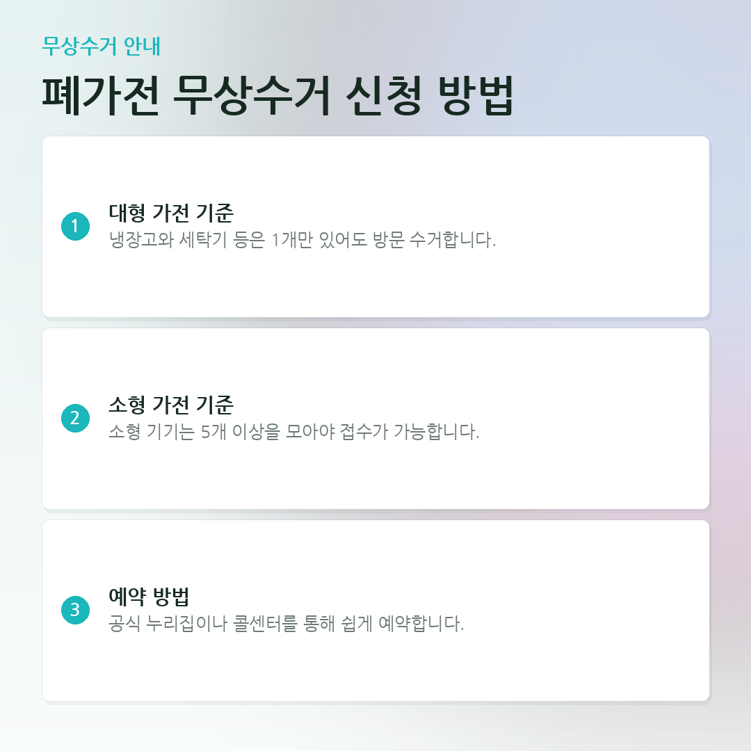 폐가전 무상수거 신청 방법 요약 카드