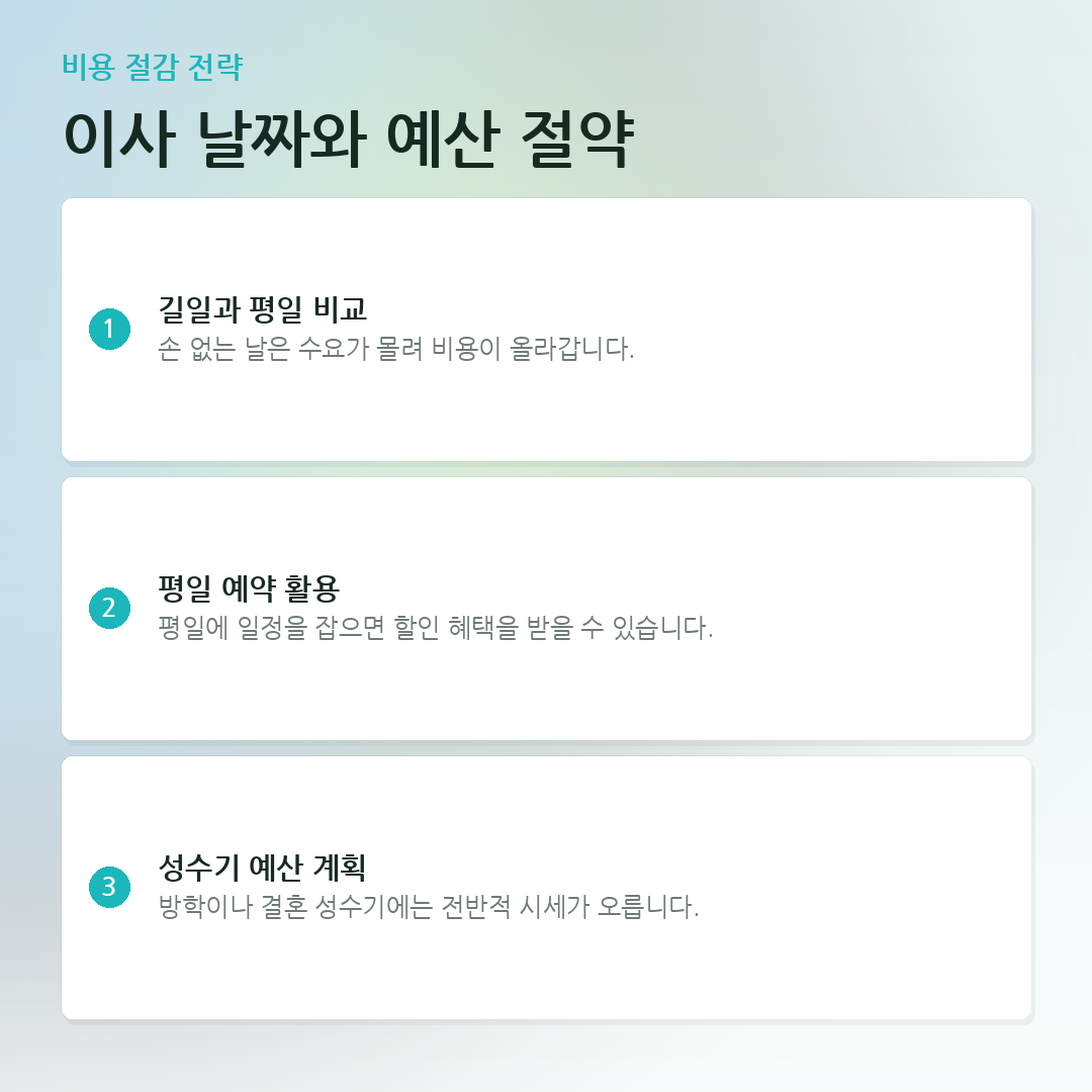 이사 날짜와 예산 절약 요약 카드