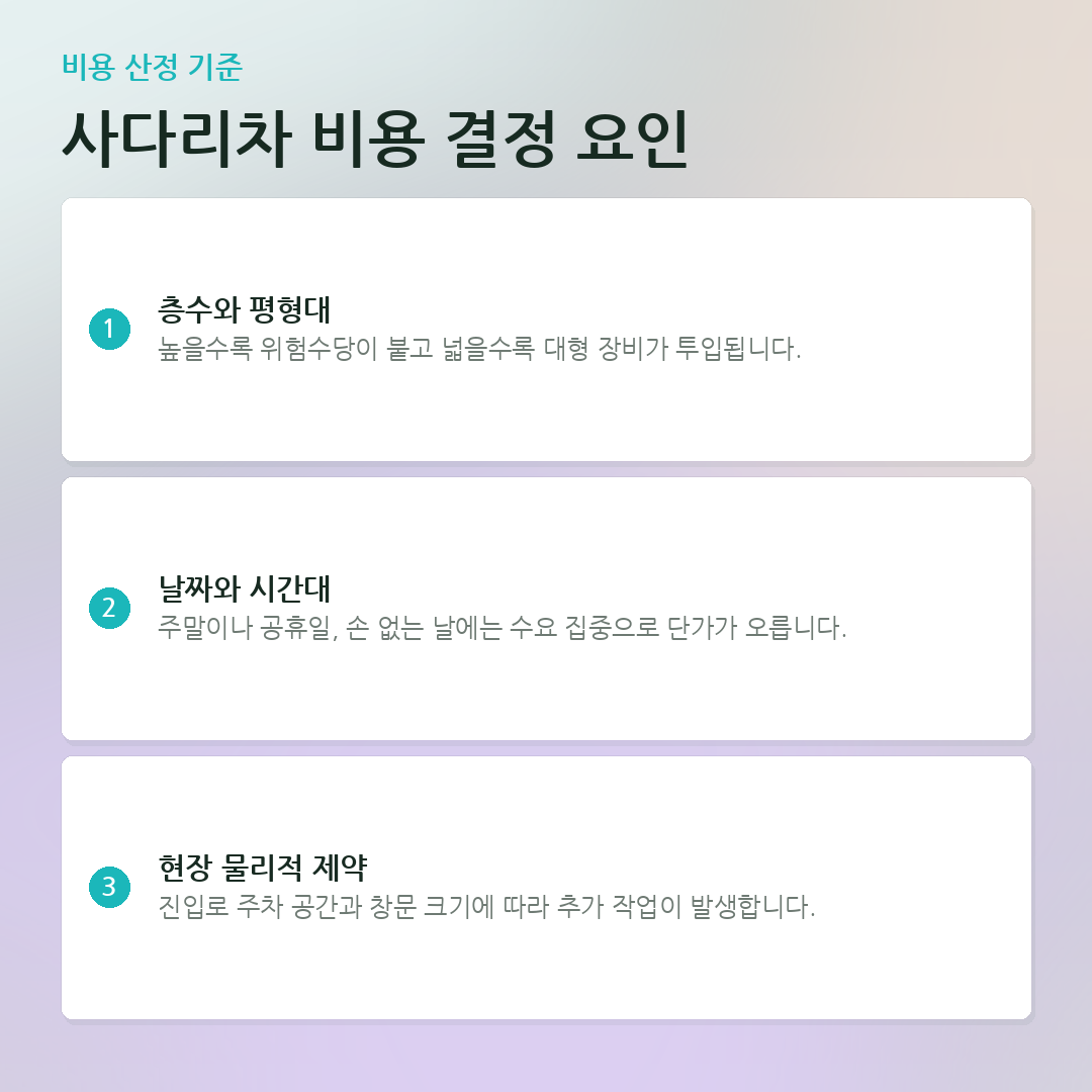사다리차 비용 결정 요인 요약 카드
