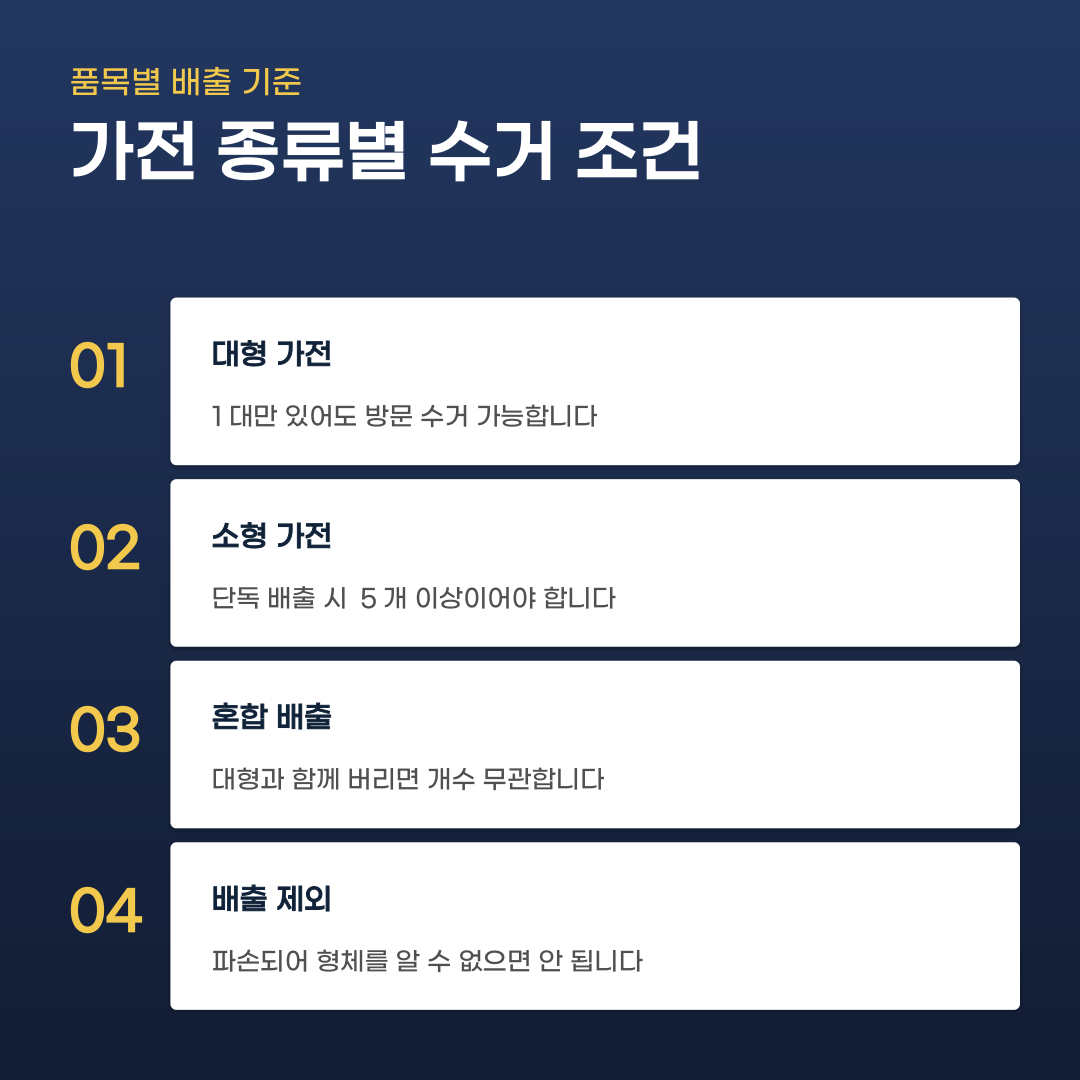 폐가전 무상수거 신청 대상 품목과 배출 요건