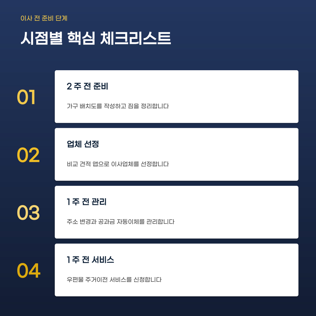 이사 전 필수 체크리스트와 항목별 주의할 점