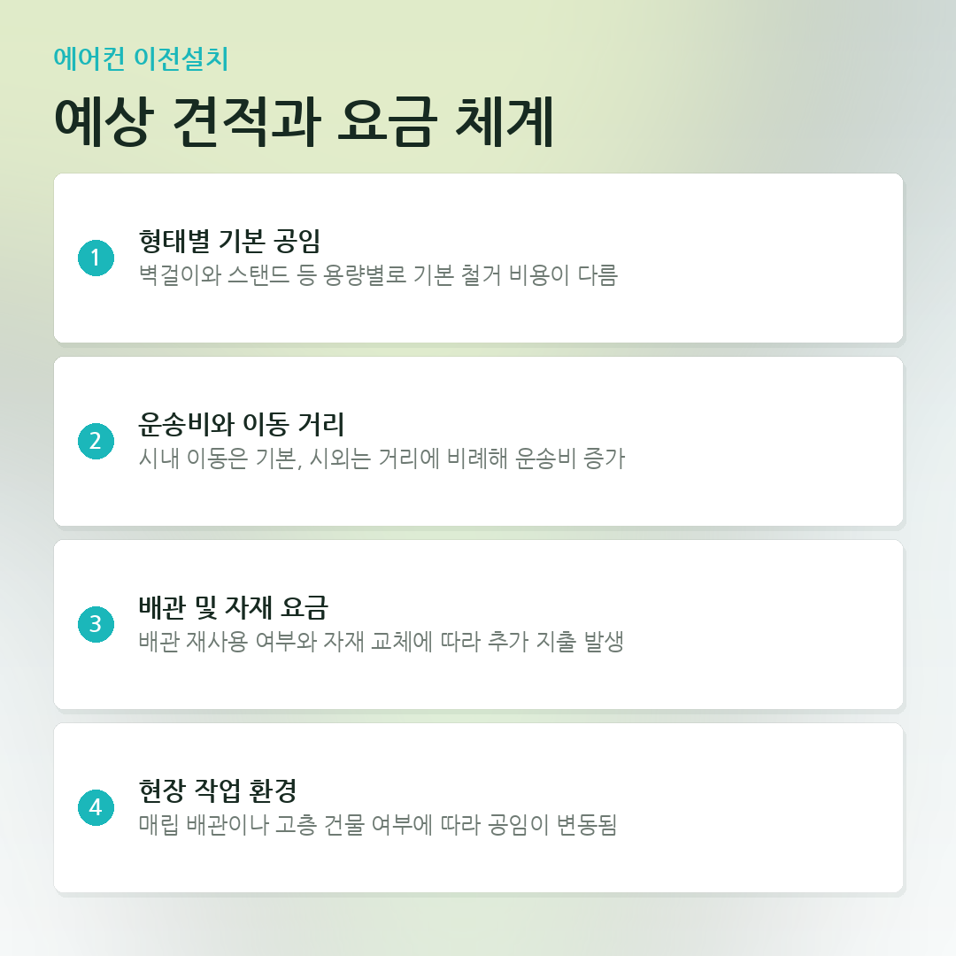 예상 견적과 요금 체계 요약 카드