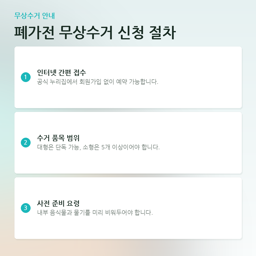 폐가전 무상수거 신청 절차 요약 카드