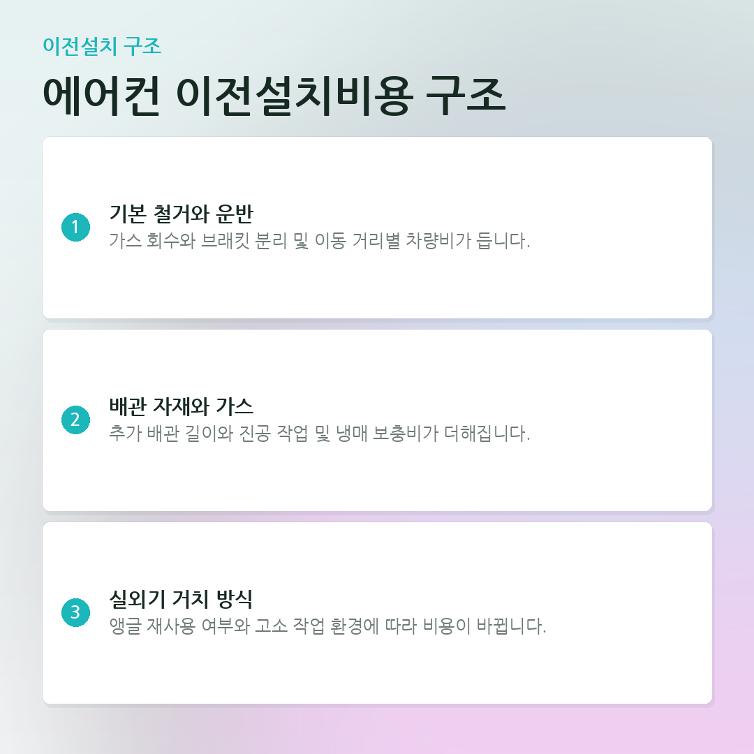 에어컨 이전설치비용 구조 요약 카드