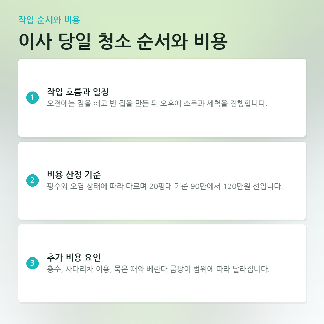 이사 당일 청소 순서와 비용 요약 카드