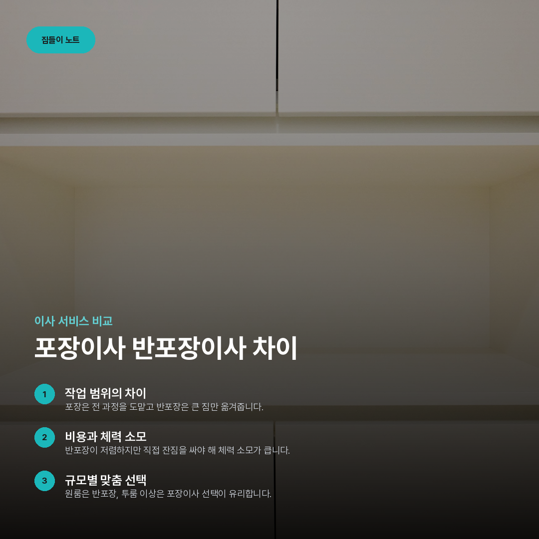 포장이사 반포장이사 차이 요약 카드