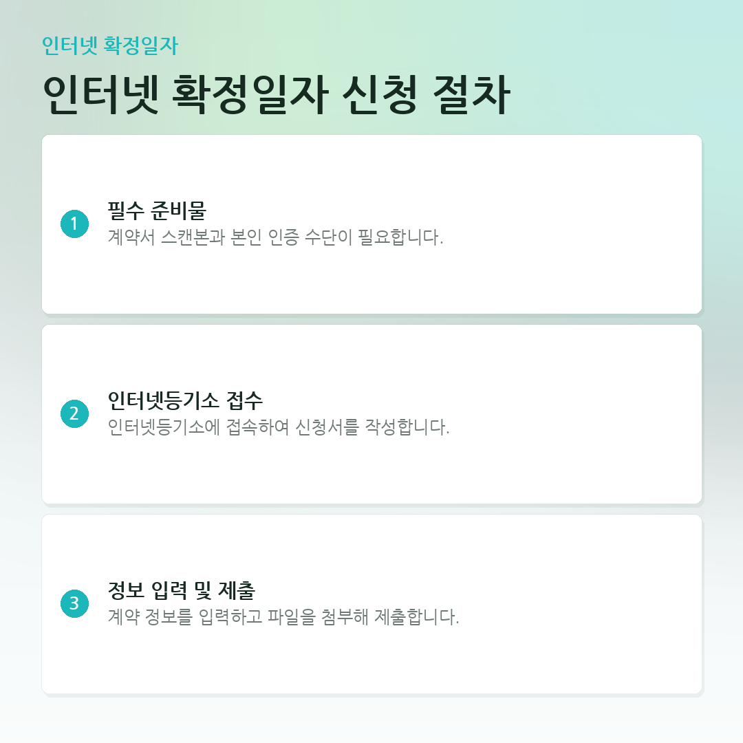 인터넷 확정일자 신청 절차 요약 카드