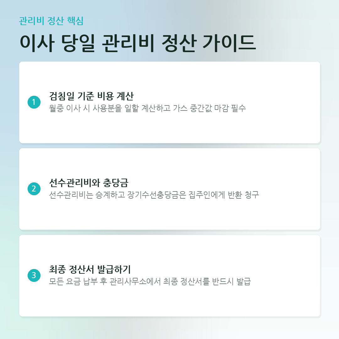 이사 당일 관리비 정산 가이드 요약 카드