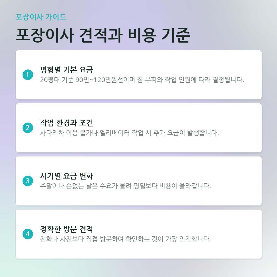 포장이사 견적과 비용 기준 요약 카드