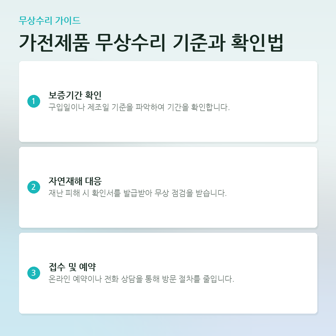 가전제품 무상수리 기준과 확인법 요약 카드