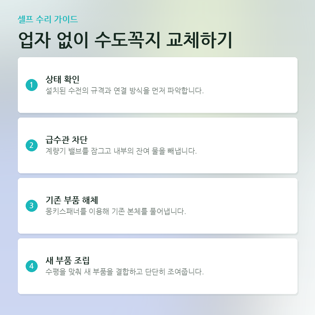 업자 없이 수도꼭지 교체하기 요약 카드