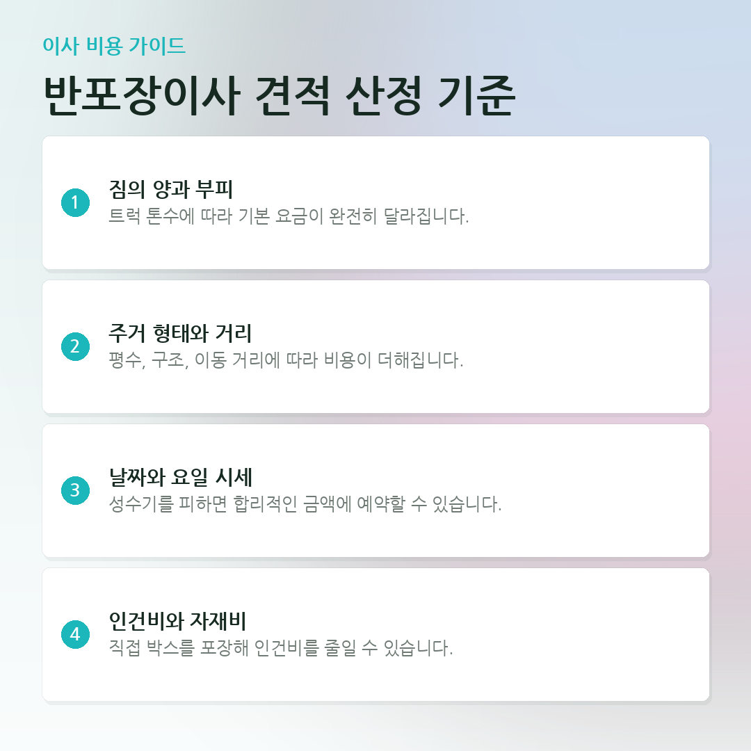 반포장이사 견적 산정 기준 요약 카드