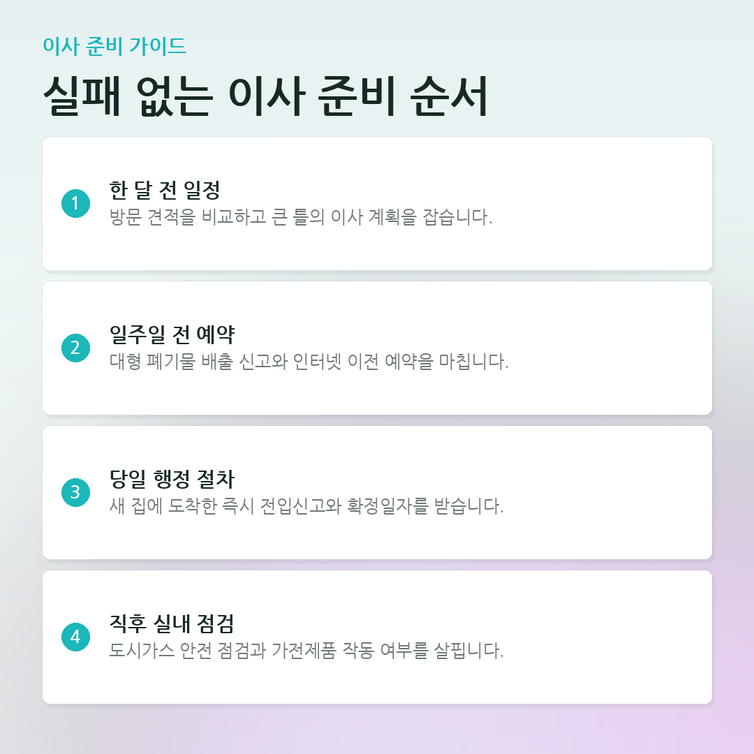 실패 없는 이사 준비 순서 요약 카드