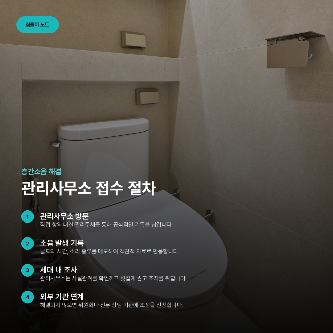 관리사무소 접수 절차 요약 카드
