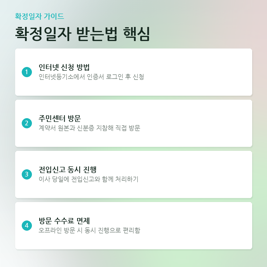 확정일자 받는법 핵심 요약 카드