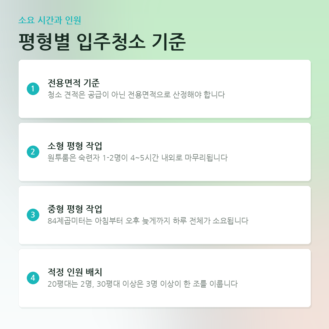 평형별 입주청소 기준 요약 카드