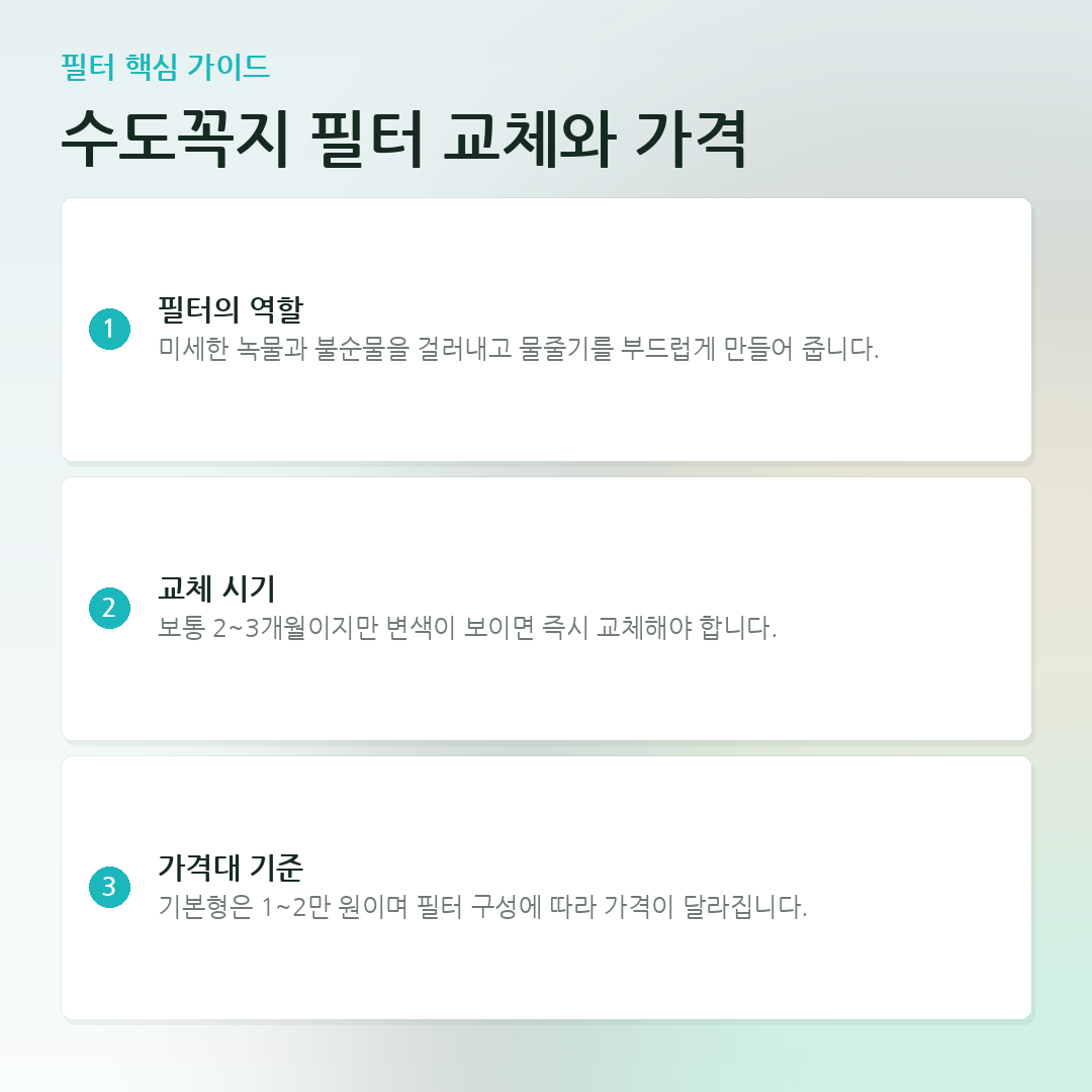 수도꼭지 필터 교체와 가격 요약 카드