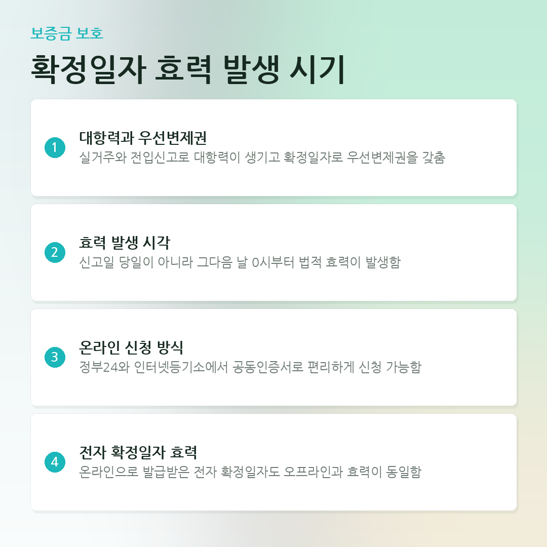 확정일자 효력 발생 시기 요약 카드