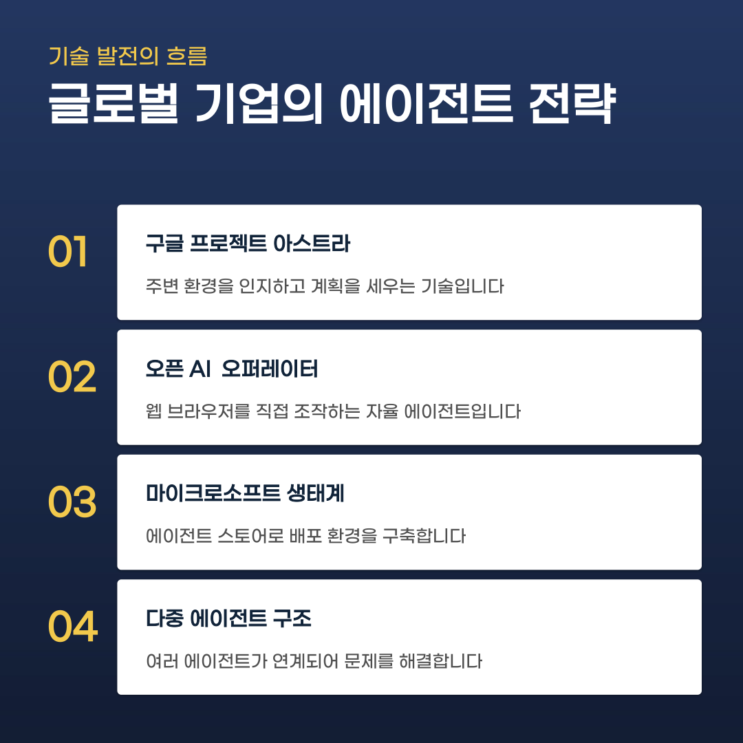 AI 에이전트 업무 방식이 변화하는 과정 속 핵심 요소