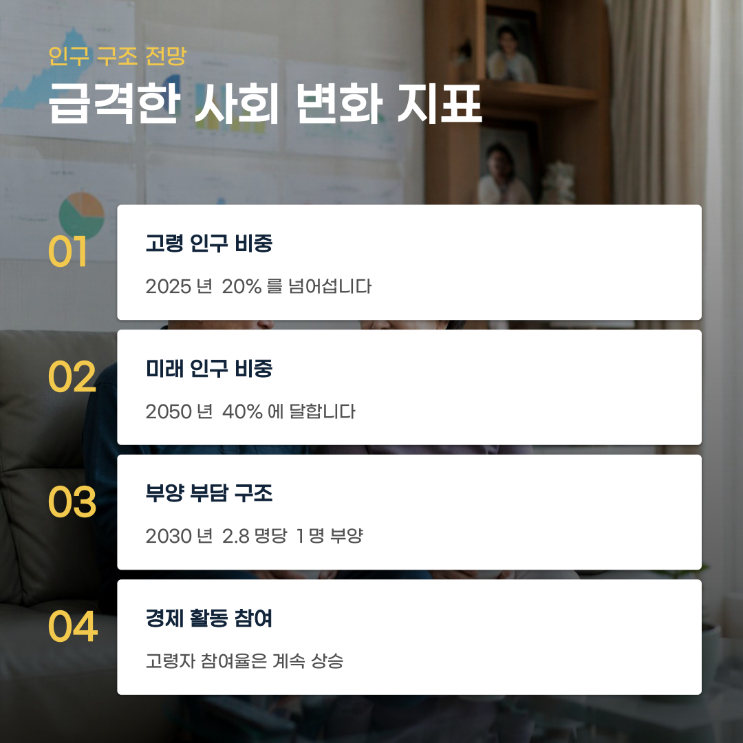 초고령사회 진입 대비를 위한 자산 이전과 신탁 활용 방법