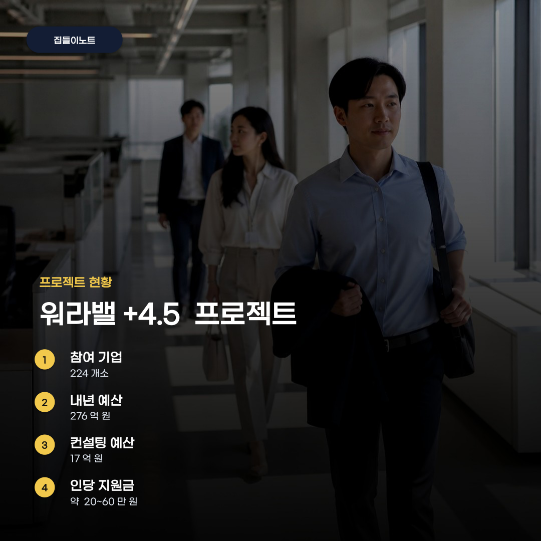 주 4.5일제 도입 논의가 본격화되면 무엇이 달라질까요?