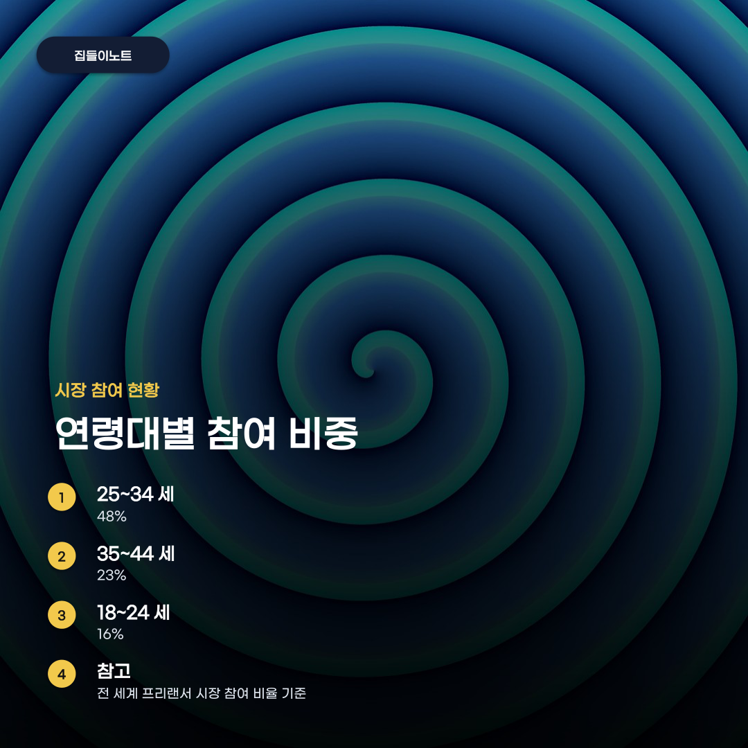 자유로운 근무 시간 뒤에 숨겨진 긱 이코노미의 실제