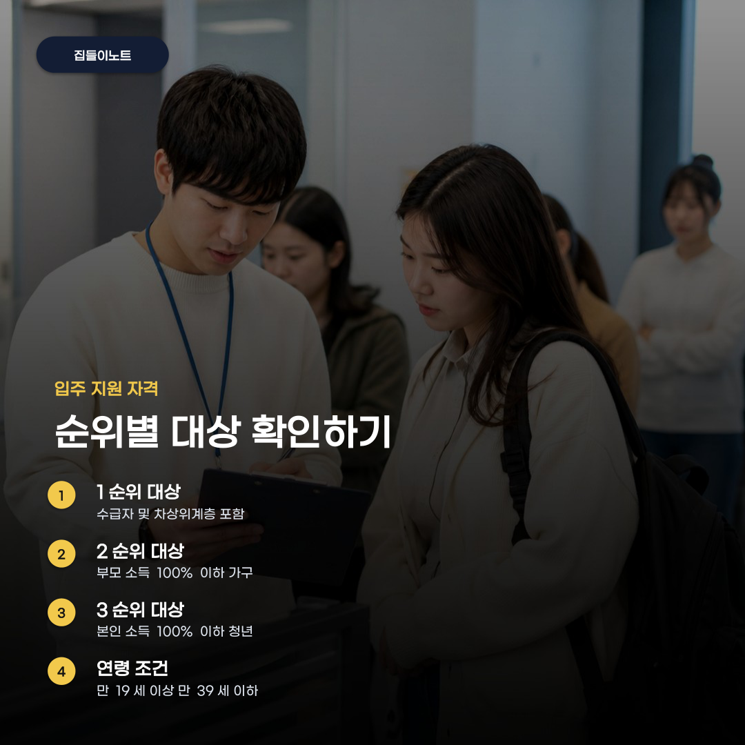 기숙사형 전세임대 공급 보증금이 60만원인 이유