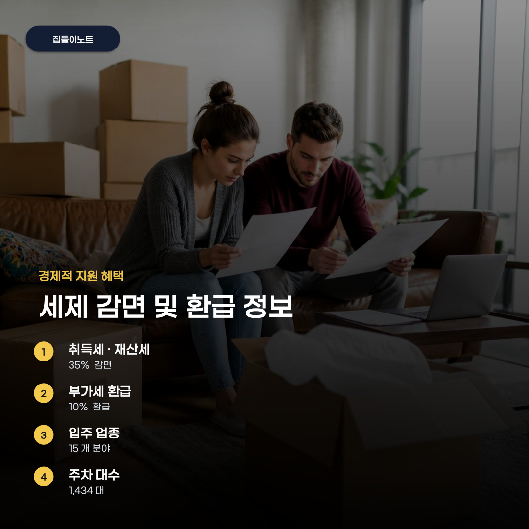 15개 분야로 넓어진 반도아이비플래닛 입주 혜택의 조건