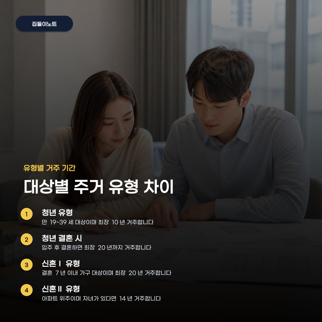 LH 매입임대 신청 자격 조건 유형별 임대료와 거주 기간 기준