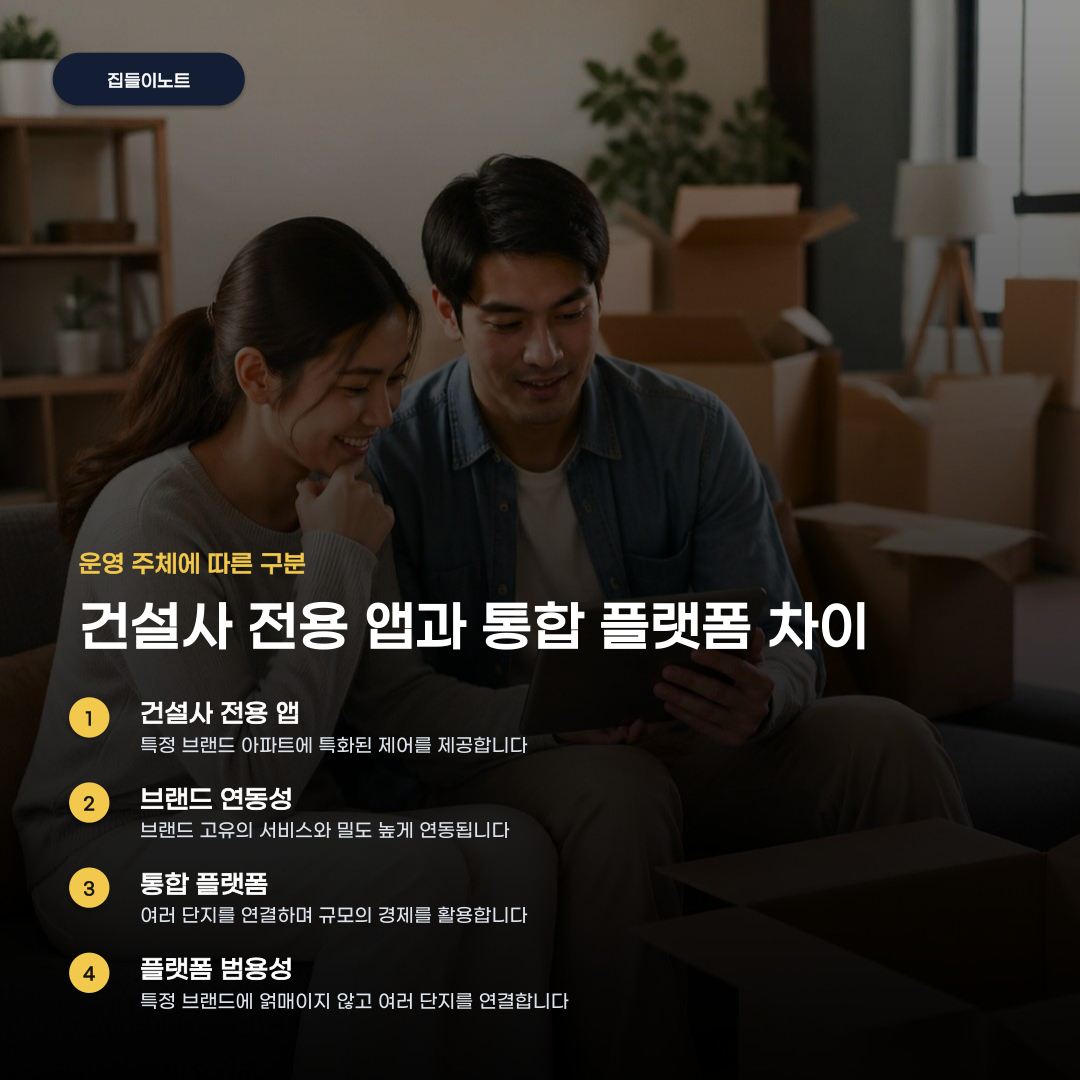 아파트 주거 플랫폼 서비스 편리함 속에 숨겨진 차이점
