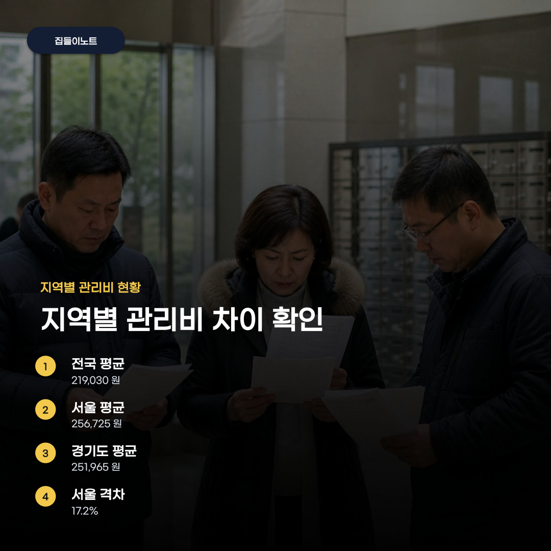 아파트 월평균 관리비, 면적과 지역에 따라 차이 나는 이유