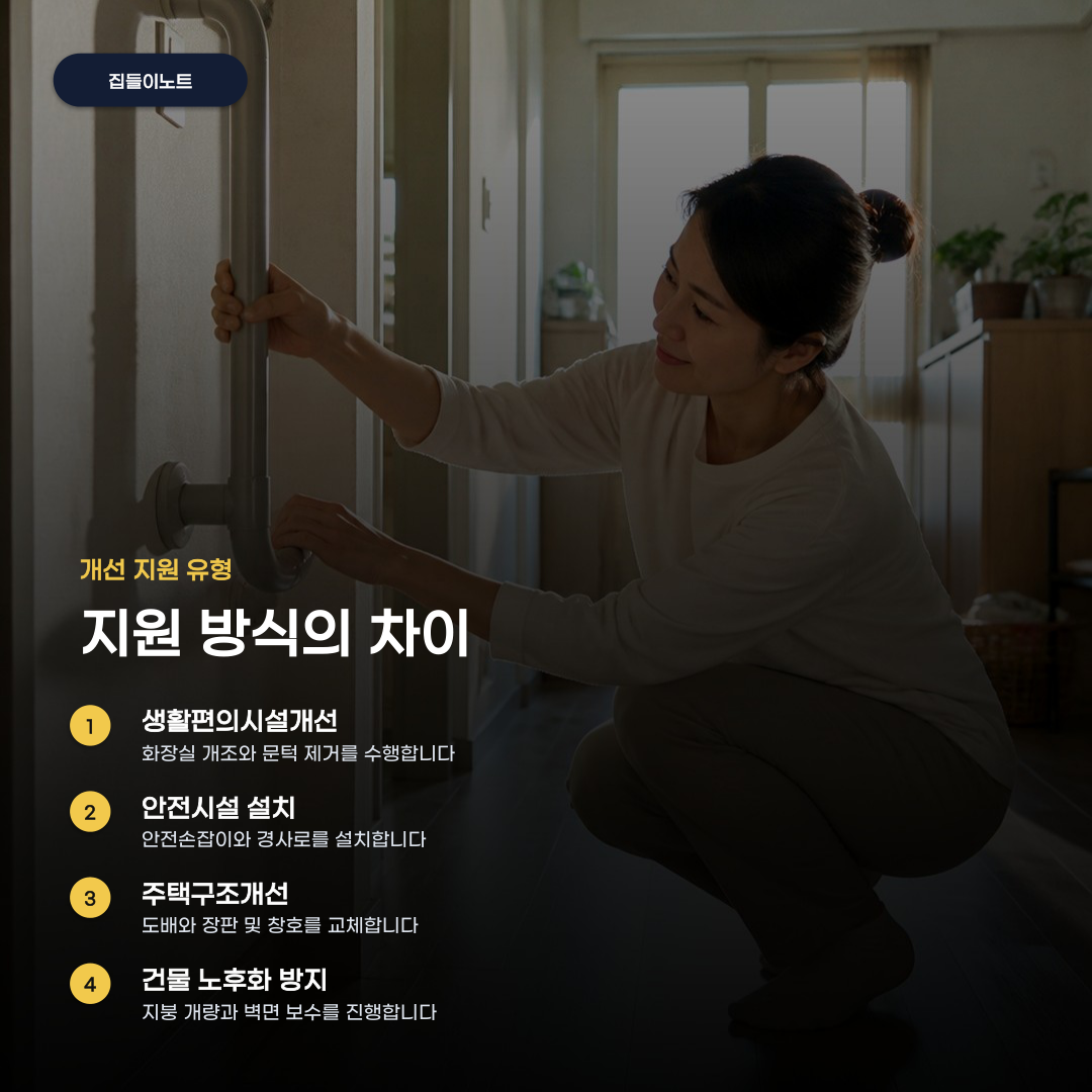 자립준비청년 주거환경 개선, 확인해야 할 지원 항목 2가지
