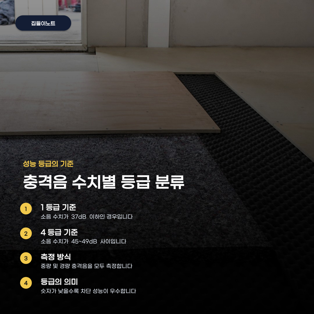 층간소음 저감 차음재 등급, 충격음 수치에 따라 결정됩니다