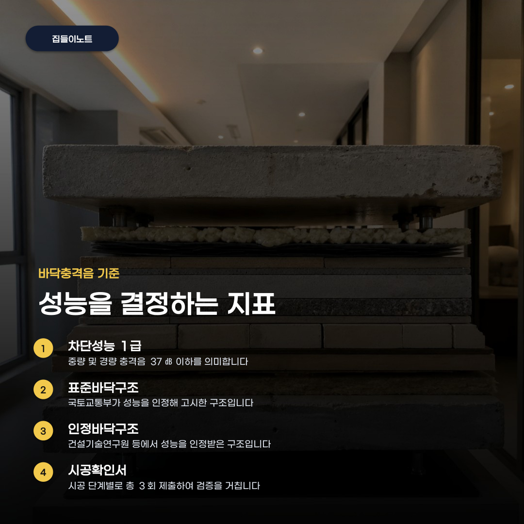 층간소음 저감 차음재 성능, 확인해야 할 4가지 기준