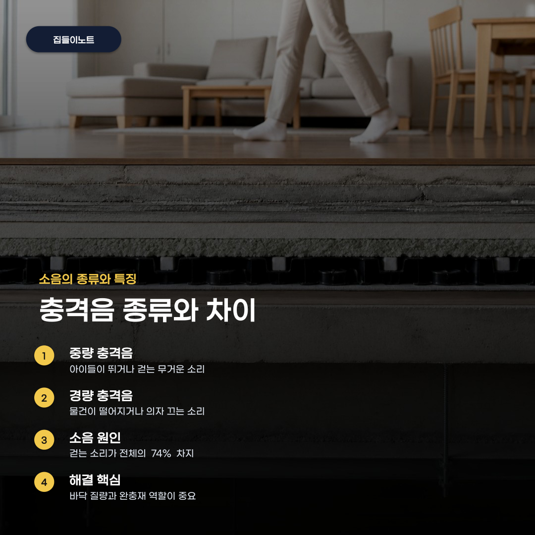 아파트 층간소음 저감 설계 확인해야 할 핵심 요소 4가지