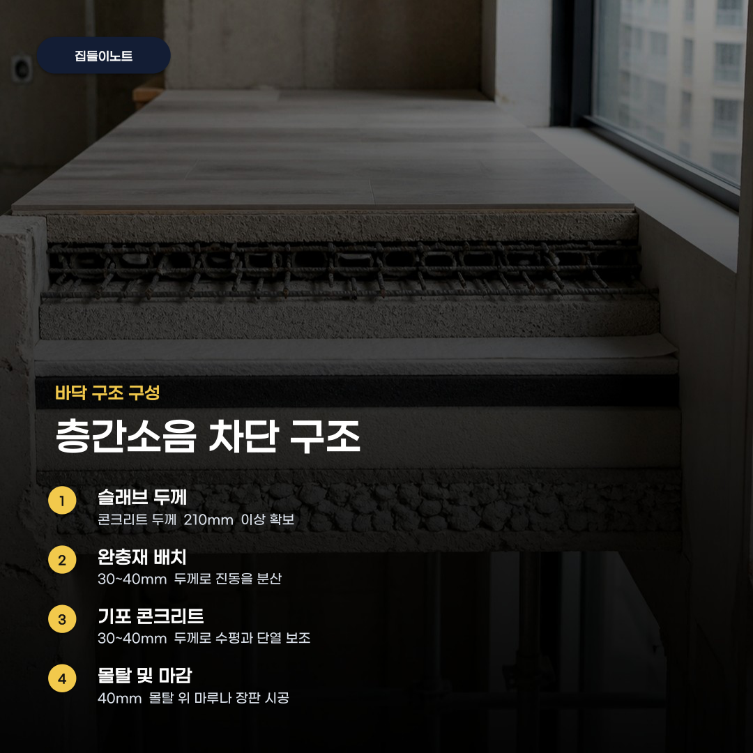 층간소음 저감 설계 기준 꼼꼼히 따져보고 입주 준비하기