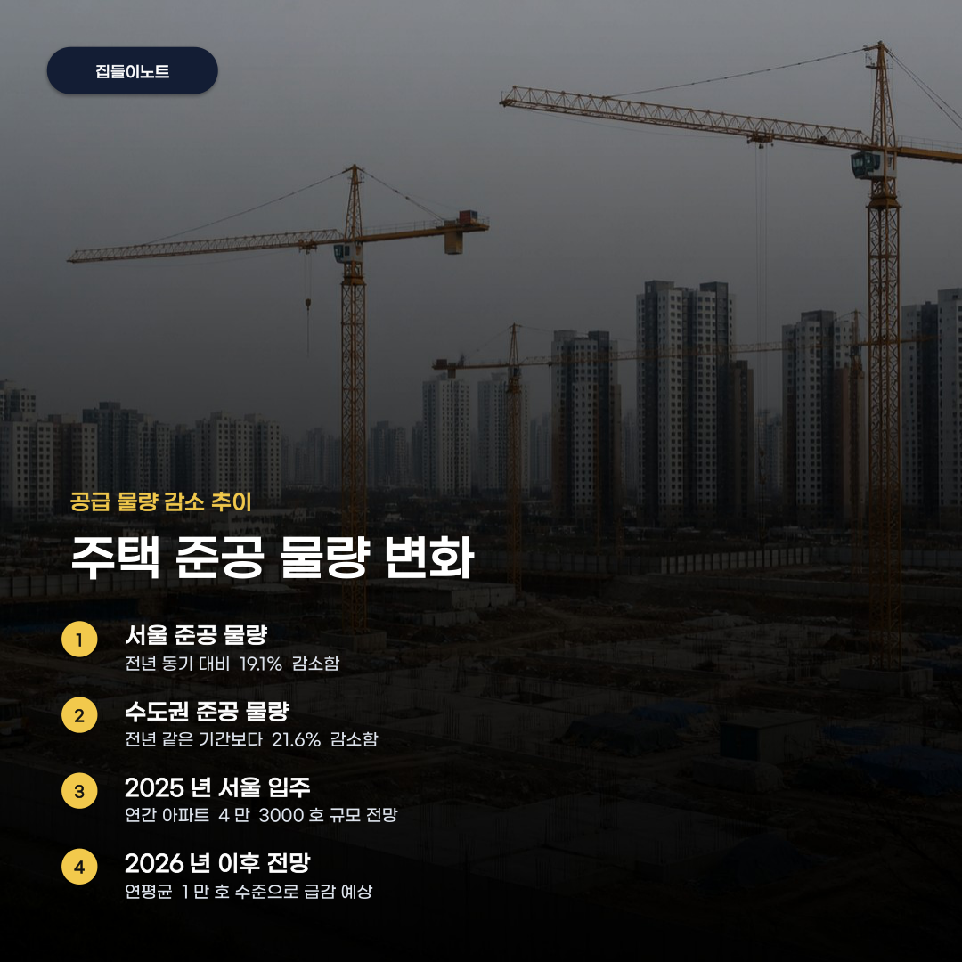 전월세 매물 부족 현상 일시적이라 믿기 어려운 이유