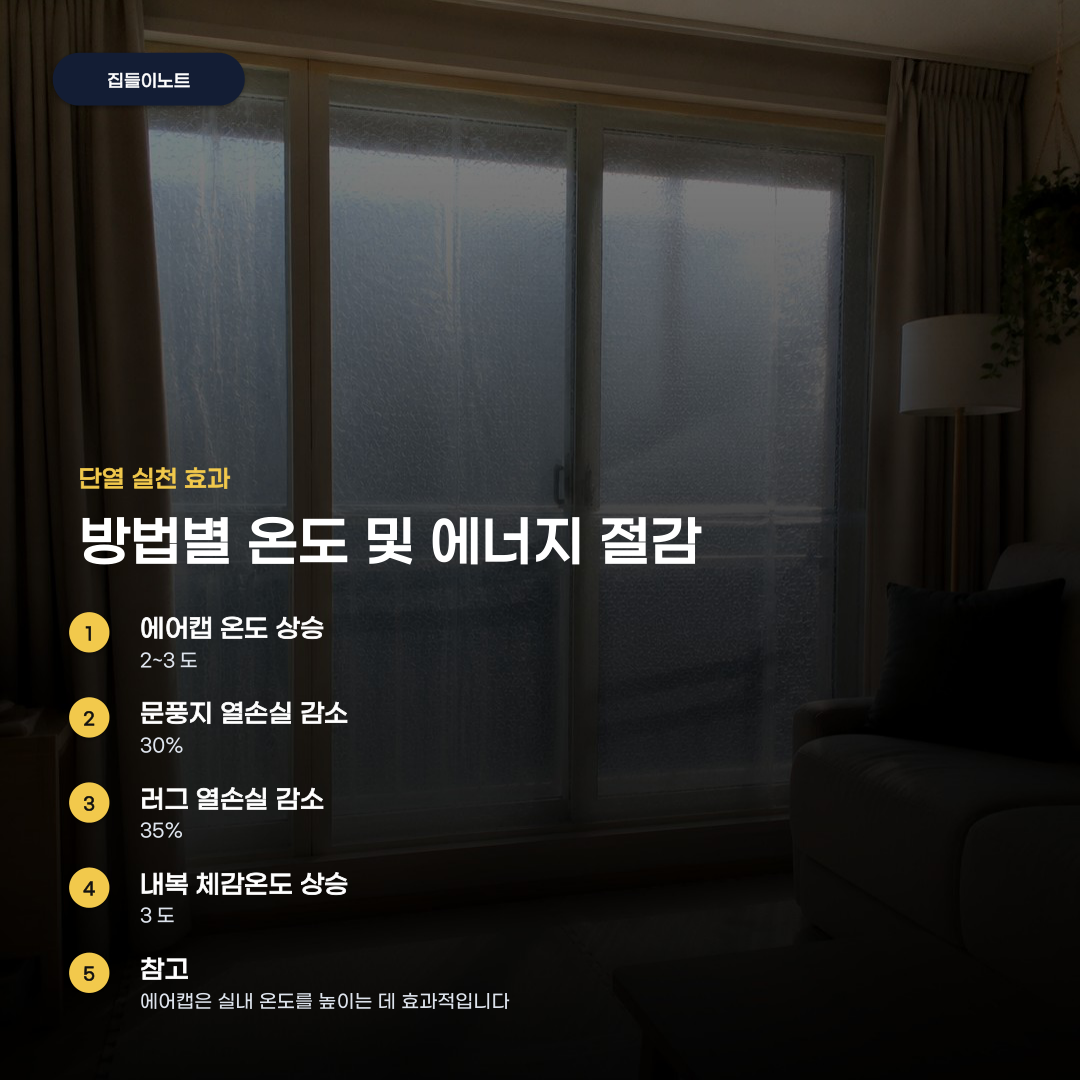 겨울 창문 단열 방법, 실천하기 좋은 6가지 항목