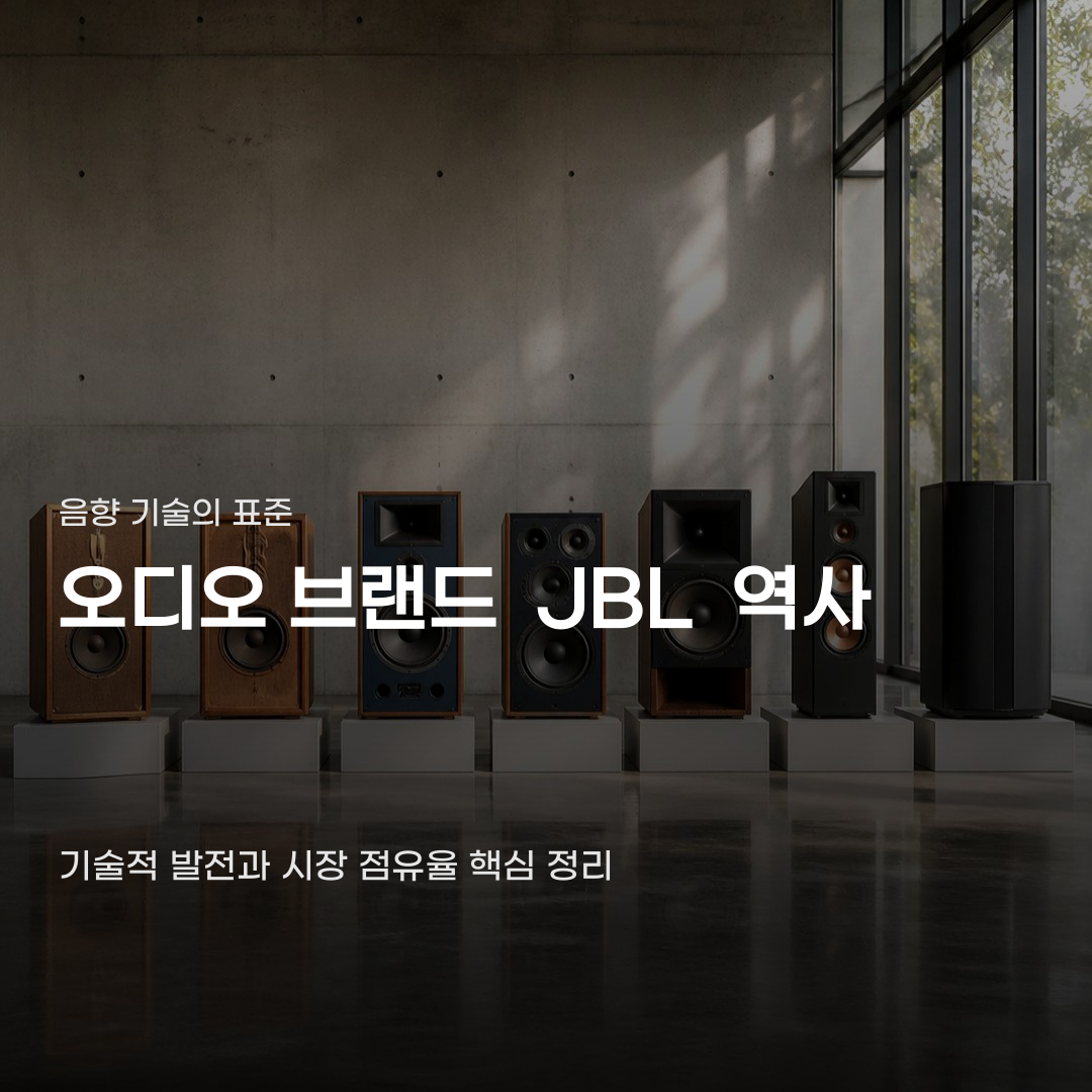 오디오 브랜드 JBL 역사, 기술적 발전과 시장 점유율의 흐름