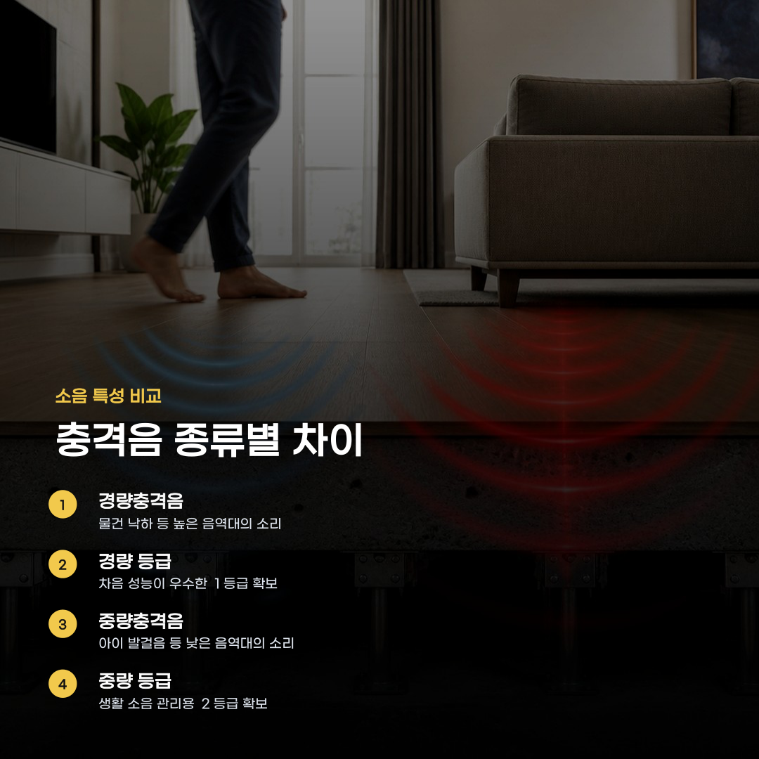 ‘아크메르 동탄 층간소음’… 입주를 앞둔 사람들이 묻는 것