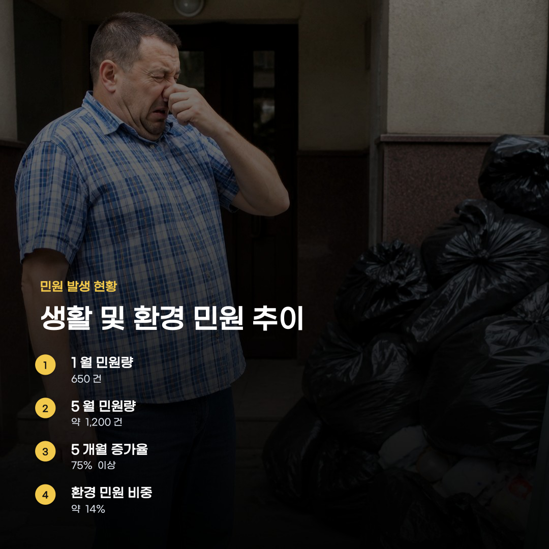 아파트 쓰레기 방치 민원 해결 시 놓치기 쉬운 요소